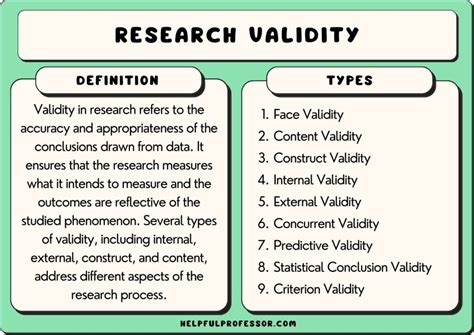 it evaluates the results of the study or research|Validity .